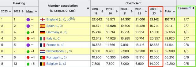 体育直播-2023意甲年?5姊妹同时杀进欧战4强!