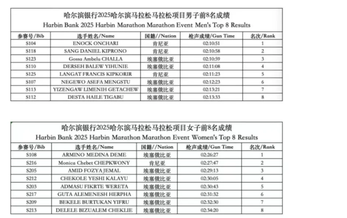 “最快女护士”被解约, 夺冠有奖金但不是8万美元